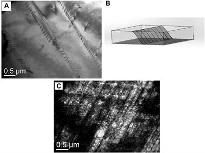 Enhanced Mechanical Properties of Fe-Mn-Al-C Low Density Steel via Aging Treatment
